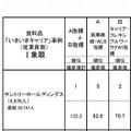 食料品業のランキング