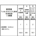 卸売業のランキング