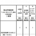 輸送用機器業のランキング