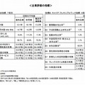 企業評価の指標