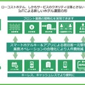 本システムの導入によりフロント業務の効率化とユーザーの利便性向上を可能としている（画像は公式Webサイトより）