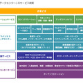 「府中データセンター」のサービス概要