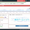 「Realtime trend analytics」の利用画面