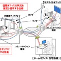 システム全体像