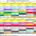 商品・サービスの情報源として普段よく使うもの