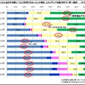 普段使う情報源を1つ選ぶとしたら