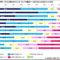 テレビを見ながらインターネットやメールをするか