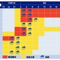 10月1日～3日の雨・風ピーク予想