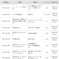 「マイナンバー対応ソフトウェア認証制度」認証製品一覧