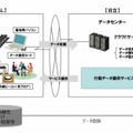 システム構成の概要