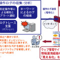 サービス提供イメージ図