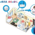 FOMA回線を使用する通報器と、玄関センサー、人感センサーで構成される。別途通信回線のSIMカード契約が必要となる（画像はプレスリリースより）