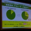 マルチキャリア対応以後、順調に契約数が伸びているという