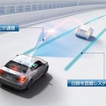 トヨタの自動運転技術（参考画像）