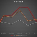 測定結果 グラフ