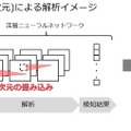 従来のDeepLearning技術は2次元による解析のため、中腰の映像からは「立っている」「俯いている」など複数の可能性があることを判定できないなど、解析精度に課題があった（画像はプレスリリースより）