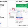 「スマートログイン」の利用イメージ