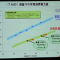 表示性能やフォルムにばかり目が奪われがちだが、次世代液晶の環境性能も注目の要素だ。消費電力は大幅に低減される