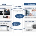 『Sansan』の利用イメージ