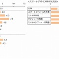 ウェアラブル端末所有状況