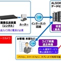 同サービスのイメージ図。動体検知時に画像を添付したメールを送信できるなど、侵入検知システムとしての利用も想定する（画像はプレスリリースより）