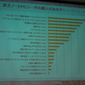 A4ノートPCユーザーのアンケート