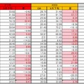 東名高速、GWとの比較