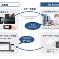 「Sansan」の概要