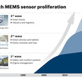 ボッシュのマイクロメカニカルセンサー（MEMS）