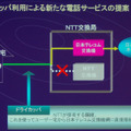 「IP電話以上の価格破壊」。日本テレコムが固定電話サービスを開始