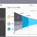 広告トラッキング分析