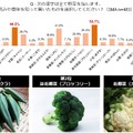 “解読難解なワード”に関する調査