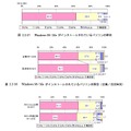 Windows 98／Meがインストールされているパソコンの割合