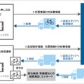 サービス利用の流れ