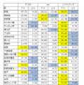 計測結果 その1