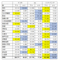 計測結果 その2