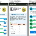 スマ保「運転力」診断