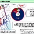 東名高速から東北道までつながることによる圏央道のストック効果