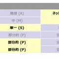 JPCERT/CCによる脆弱性分析結果（CVSS Base Metrics） 