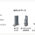 目印になる建物・コンビニ・GSなどはイラストアイコンで表示