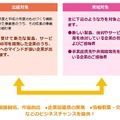 イベントの狙い