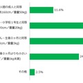 コミュニケーションロボットに対して求めるサイズ