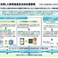 ICTを活用した教育推進自治体応援事業