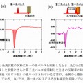光パルスによる反射率変化