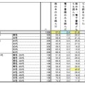 直近1年間での読書体験