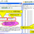 脆弱性検出ツールの解析結果の例