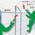 同製品の運用イメージ（画像は同社Webサイトより）