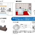 同システムの設置事例。噴射される霧は人体やOA機器に影響がないので安心して利用できる。防犯カメラなどとの連動も可能だ（画像は同社公式Webサイトより）