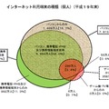 利用端末の構成