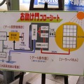 同システムを水門と接続した際の仕組み